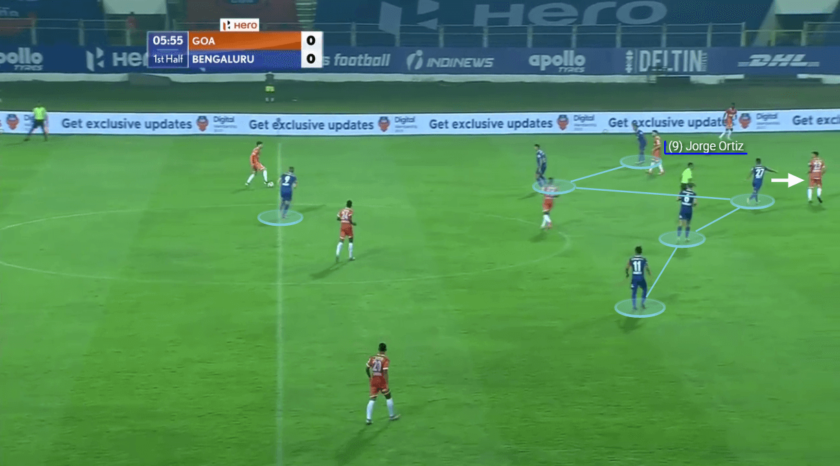 Indian Super League 2020/21: FC Goa vs Bengaluru FC - tactical analysis tactics