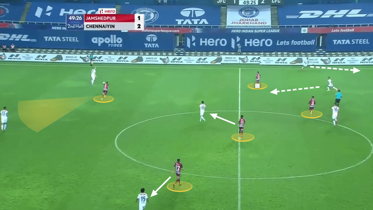 Indian Super League 2020/21: Jamshedpur FC vs Chennaiyin FC - tactical analysis tactics