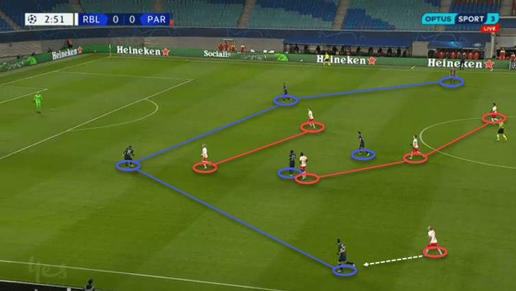 UEFA Champions League 2020/21: RB Leipzig vs Paris Saint-Germain - tactical analysis - tactics