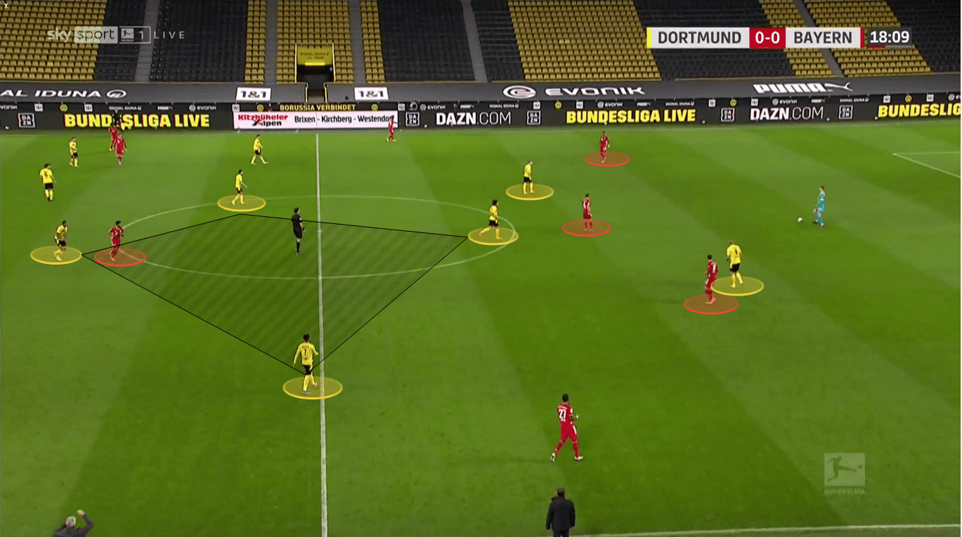 Bundesliga 2020/21: Borussia Dortmund vs. Bayern Munich - tactical analysis tactics