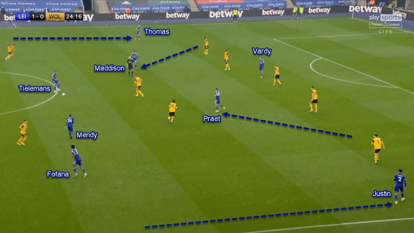 Premier League 2020/21: Leicester City vs Wolverhampton Wanderers - Tactical Analysis Tactics