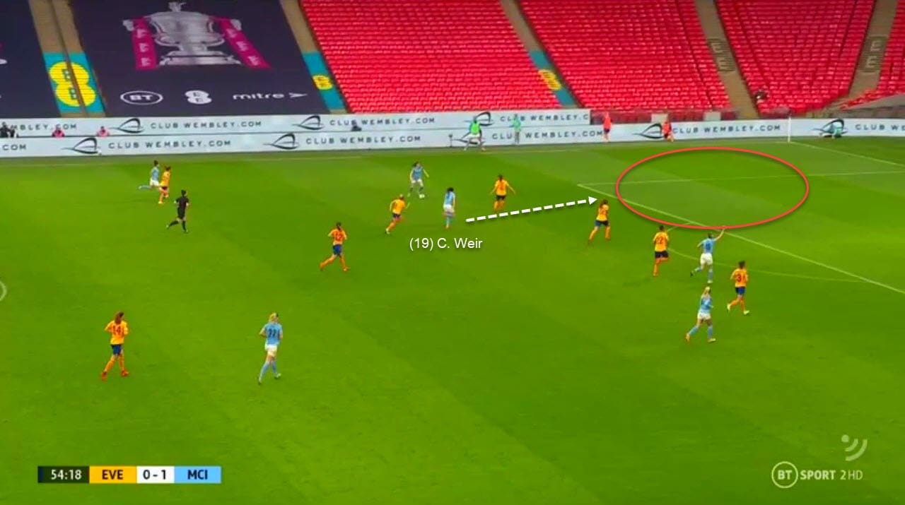 Women's FA Cup final 2019/20: Manchester City Women vs Everton Women - tactical analysis tactics