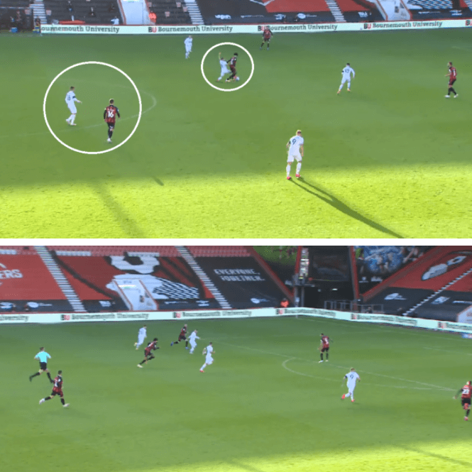 EFL Championship 2020/21: Bournemouth vs Derby County - tactical analysis - tactics