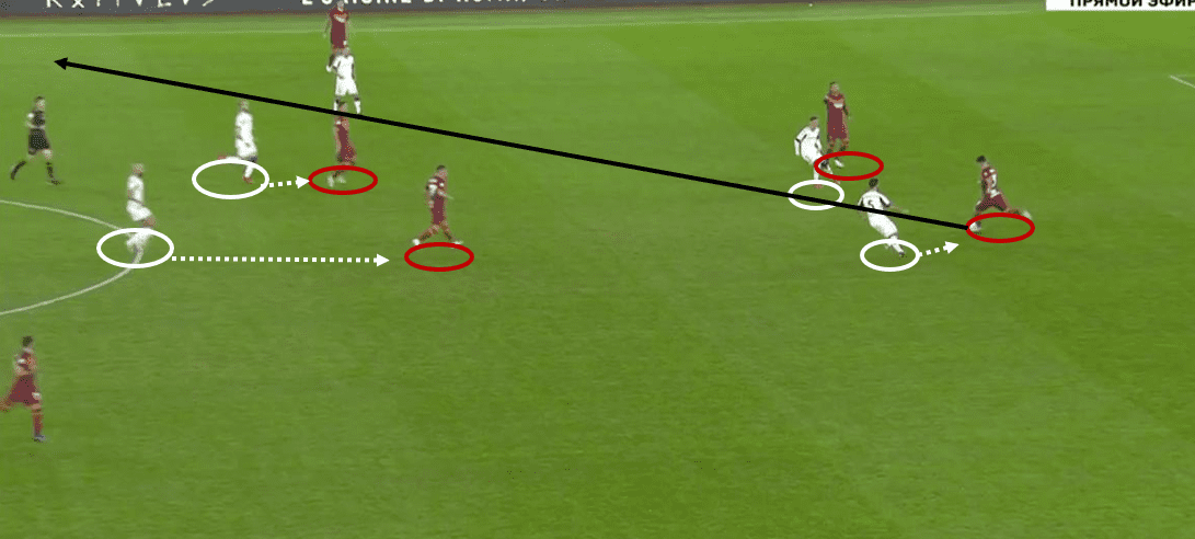 Seria A 2020/21: Roma vs Fiorentina - tactical analysis tactics