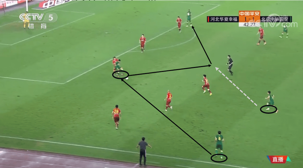 Beijing Guoan 2020: their positional attack - scout report tactical analysis tactics