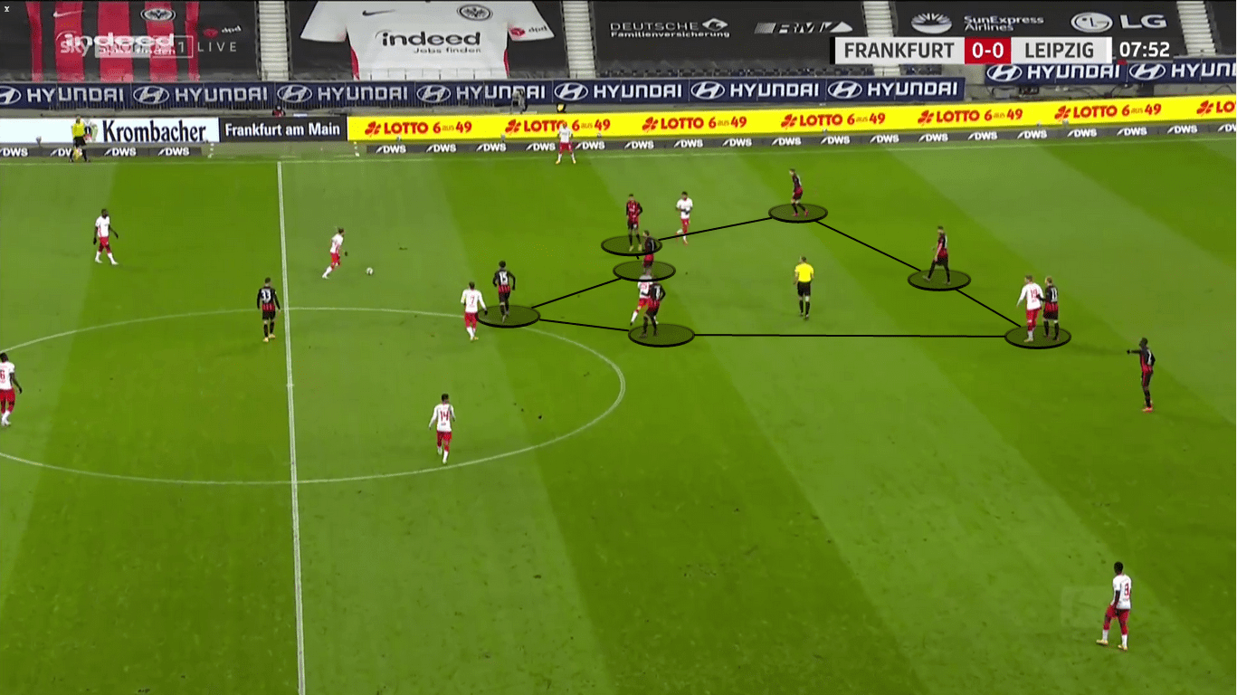 Bundesliga 2020/21: Eintracht Frankfurt vs. RB Leipzig - tactical analysis tactics