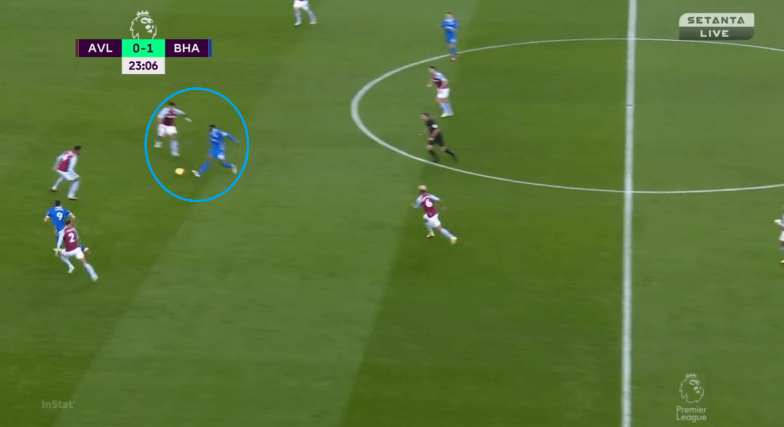 Premier League 2020/21: Aston Villa vs Brighton - tactical analysis - tactics