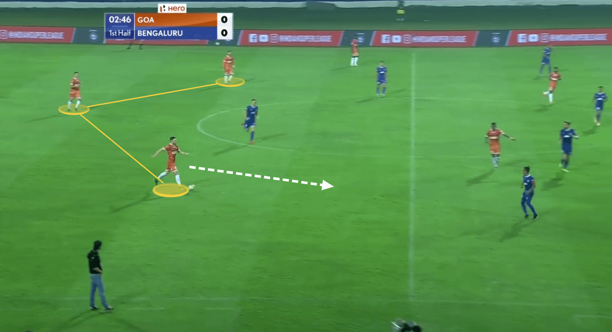 Indian Super League 2020/21: FC Goa vs Bengaluru FC - tactical analysis tactics