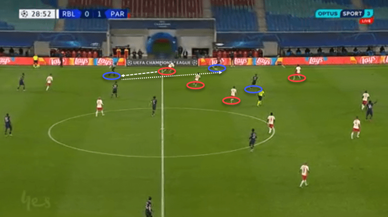 UEFA Champions League 2020/21: RB Leipzig vs Paris Saint-Germain - tactical analysis - tactics