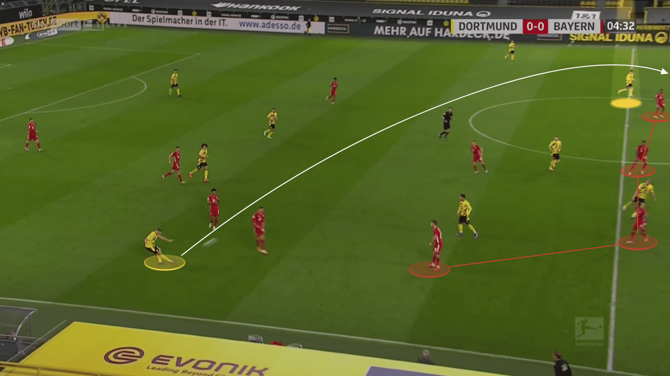 Bundesliga 2020/21: Borussia Dortmund vs. Bayern Munich - tactical analysis tactics