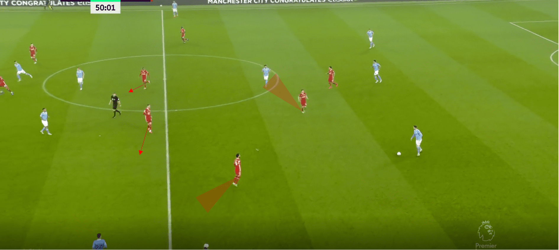 Premier League 2020/21: Manchester City vs Liverpool- tactical analysis tactics