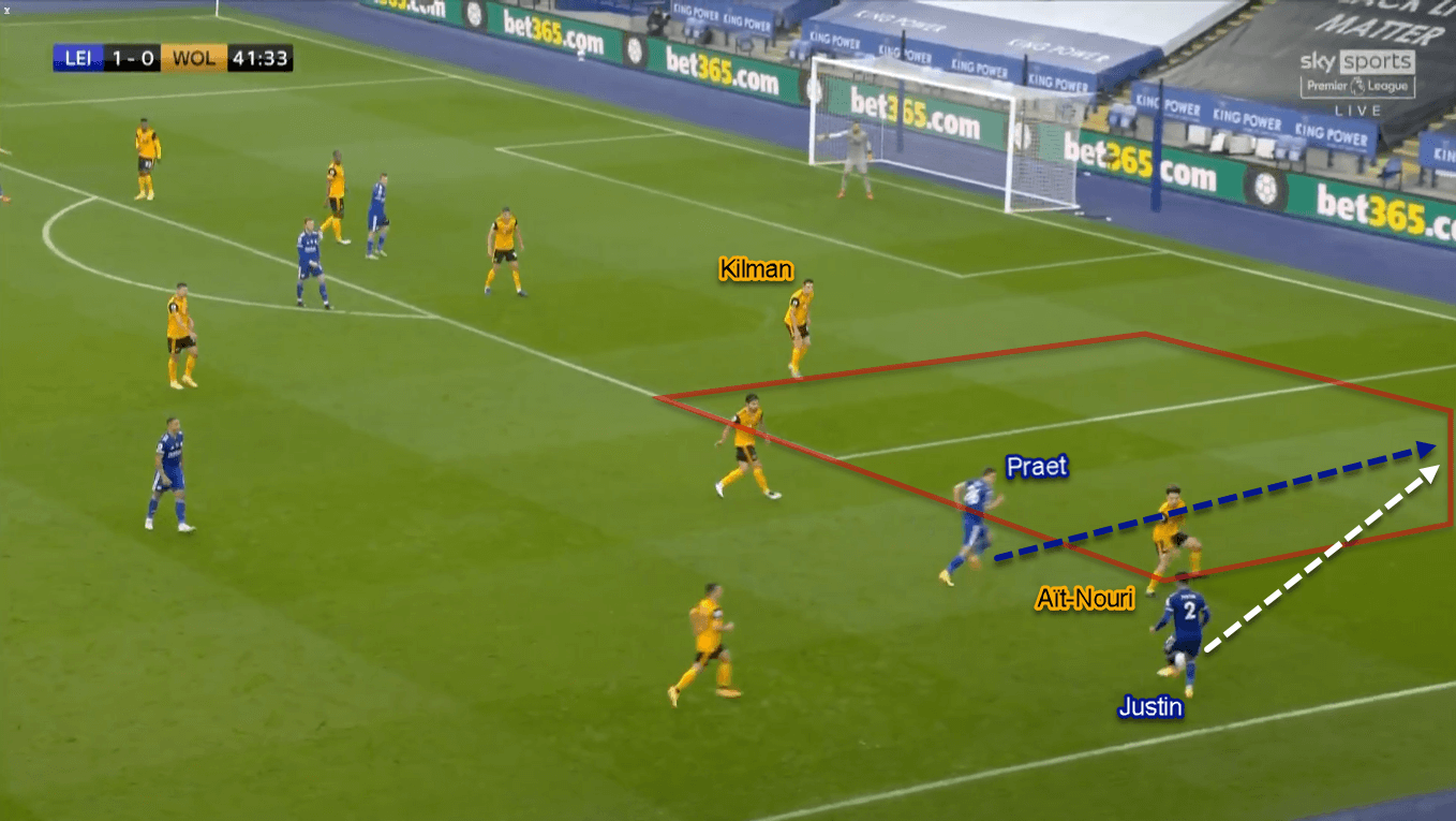 Premier League 2020/21: Leicester City vs Wolverhampton Wanderers - Tactical Analysis Tactics