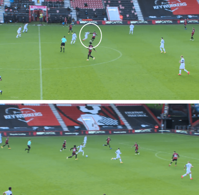 EFL Championship 2020/21: Bournemouth vs Derby County - tactical analysis - tactics