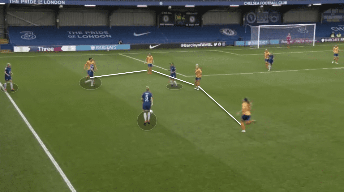 FAWSL 2020/21: Chelsea Women vs Everton Women - tactical analysis tactics