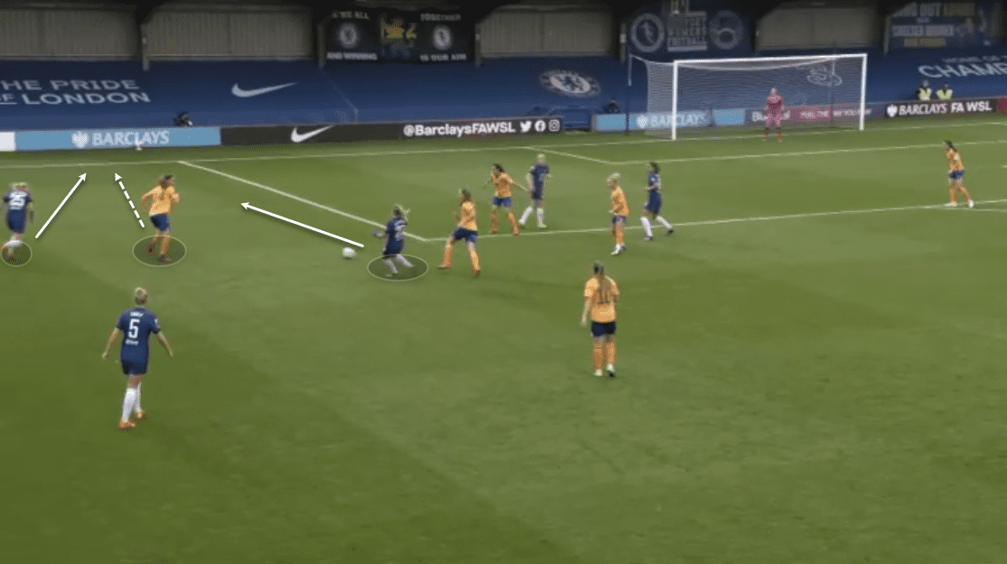 FAWSL 2020/21: Chelsea Women vs Everton Women - tactical analysis tactics