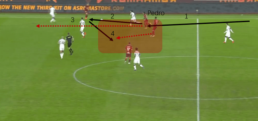 Seria A 2020/21: Roma vs Fiorentina - tactical analysis tactics