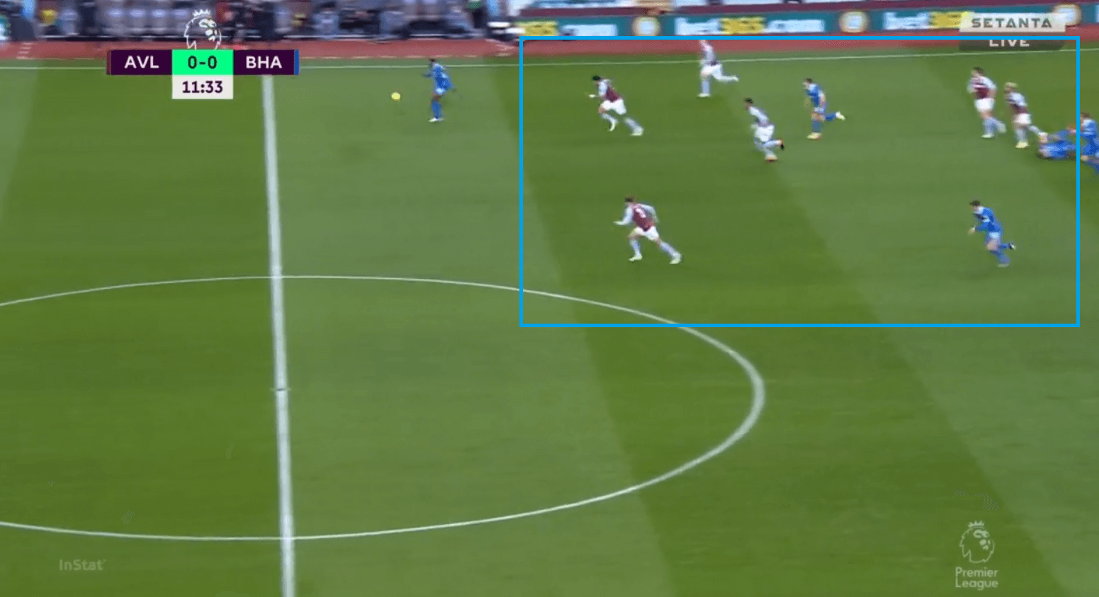 Premier League 2020/21: Aston Villa vs Brighton - tactical analysis - tactics