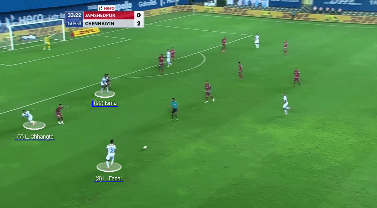 Indian Super League 2020/21: Jamshedpur FC vs Chennaiyin FC - tactical analysis tactics