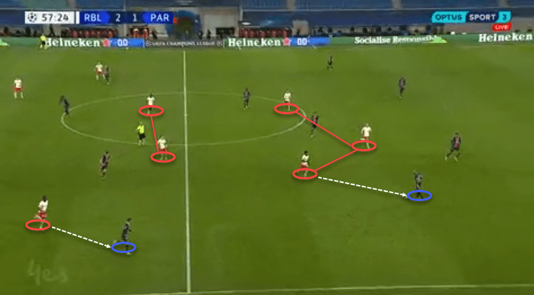 UEFA Champions League 2020/21: RB Leipzig vs Paris Saint-Germain - tactical analysis - tactics