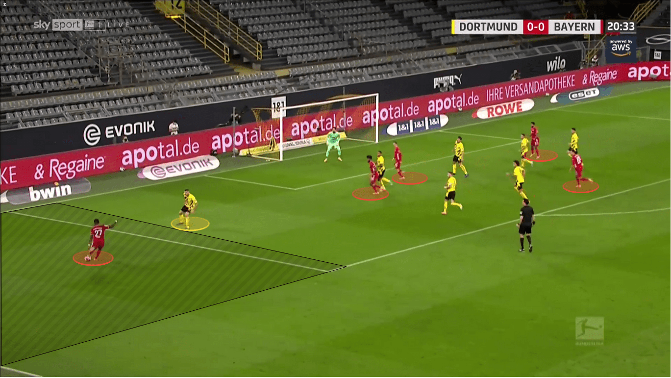 Bundesliga 2020/21: Borussia Dortmund vs. Bayern Munich - tactical analysis tactics