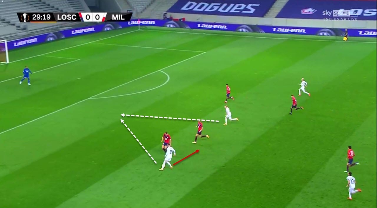 UEFA Europa League 2020/21: Lille vs Milan - tactical analysis tactics