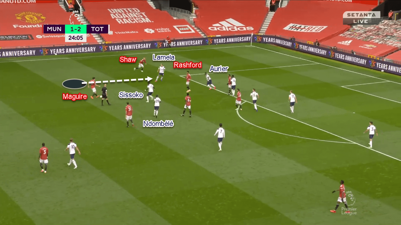 Premier League 2020/21: Tottenham Hotspur vs Manchester City - Tactical Preview Analysis Tactics