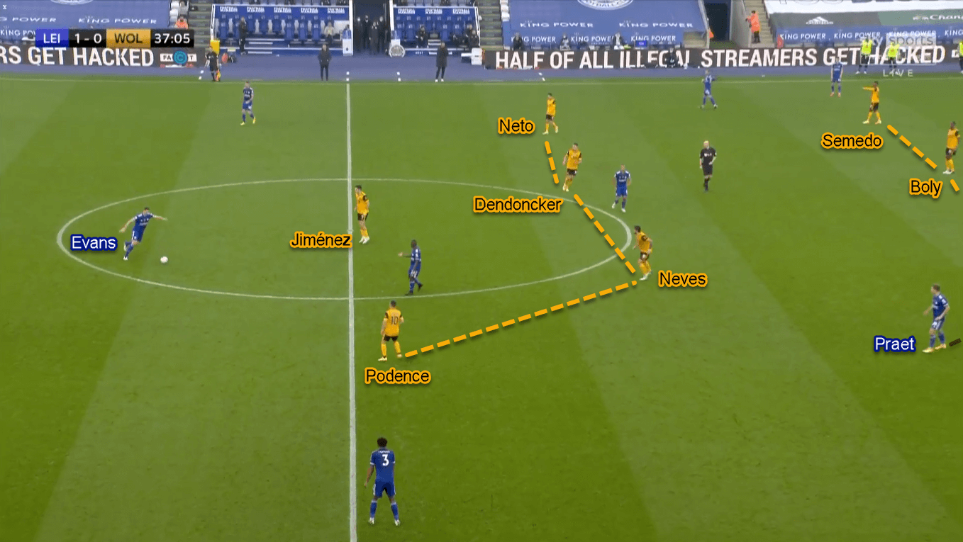 Premier League 2020/21: Leicester City vs Wolverhampton Wanderers - Tactical Analysis Tactics