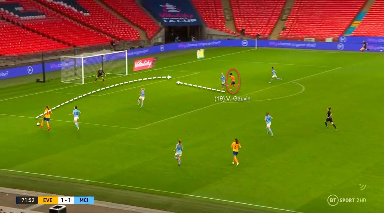 Women's FA Cup final 2019/20: Manchester City Women vs Everton Women - tactical analysis tactics