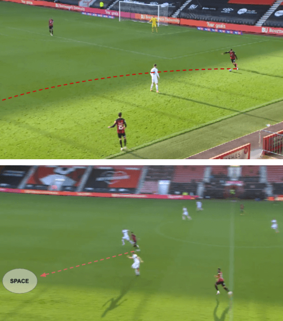 EFL Championship 2020/21: Bournemouth vs Derby County - tactical analysis - tactics