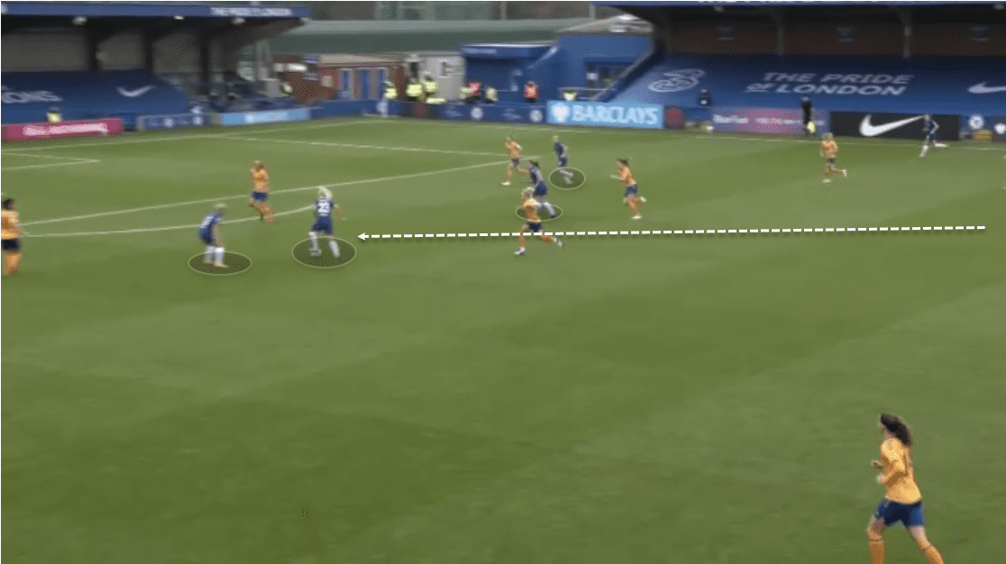 FAWSL 2020/21: Chelsea Women vs Everton Women - tactical analysis tactics