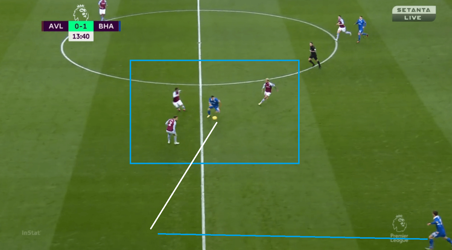 Premier League 2020/21: Aston Villa vs Brighton - tactical analysis - tactics