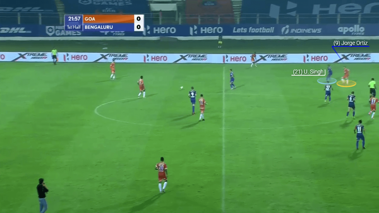 Indian Super League 2020/21: FC Goa vs Bengaluru FC - tactical analysis tactics