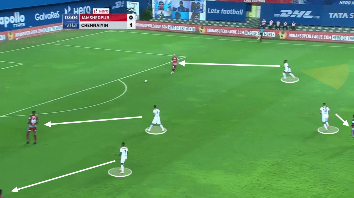 Indian Super League 2020/21: Jamshedpur FC vs Chennaiyin FC - tactical analysis tactics