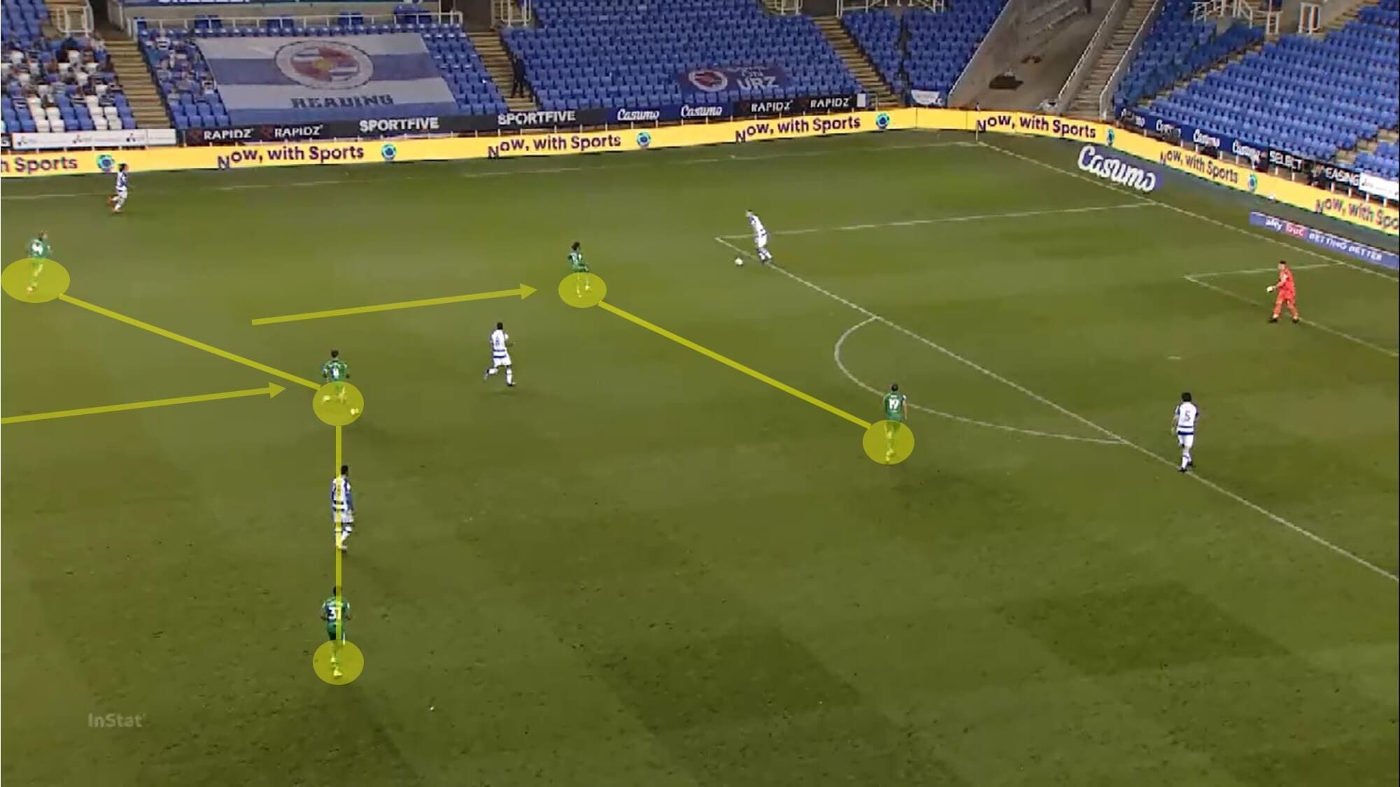 EFL Championship 2020/21: Reading vs Preston North End - tactical analysis - tactics