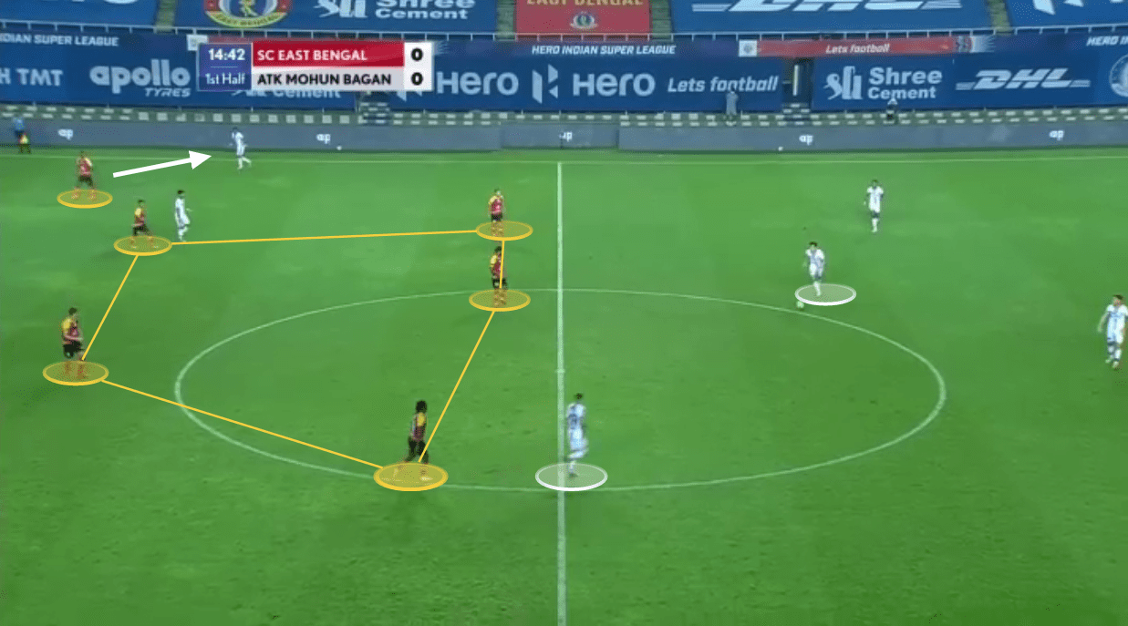 Indian Super League 2020/21: SC East Bengal vs ATK Mohun Bagan - tactical analysis tactics