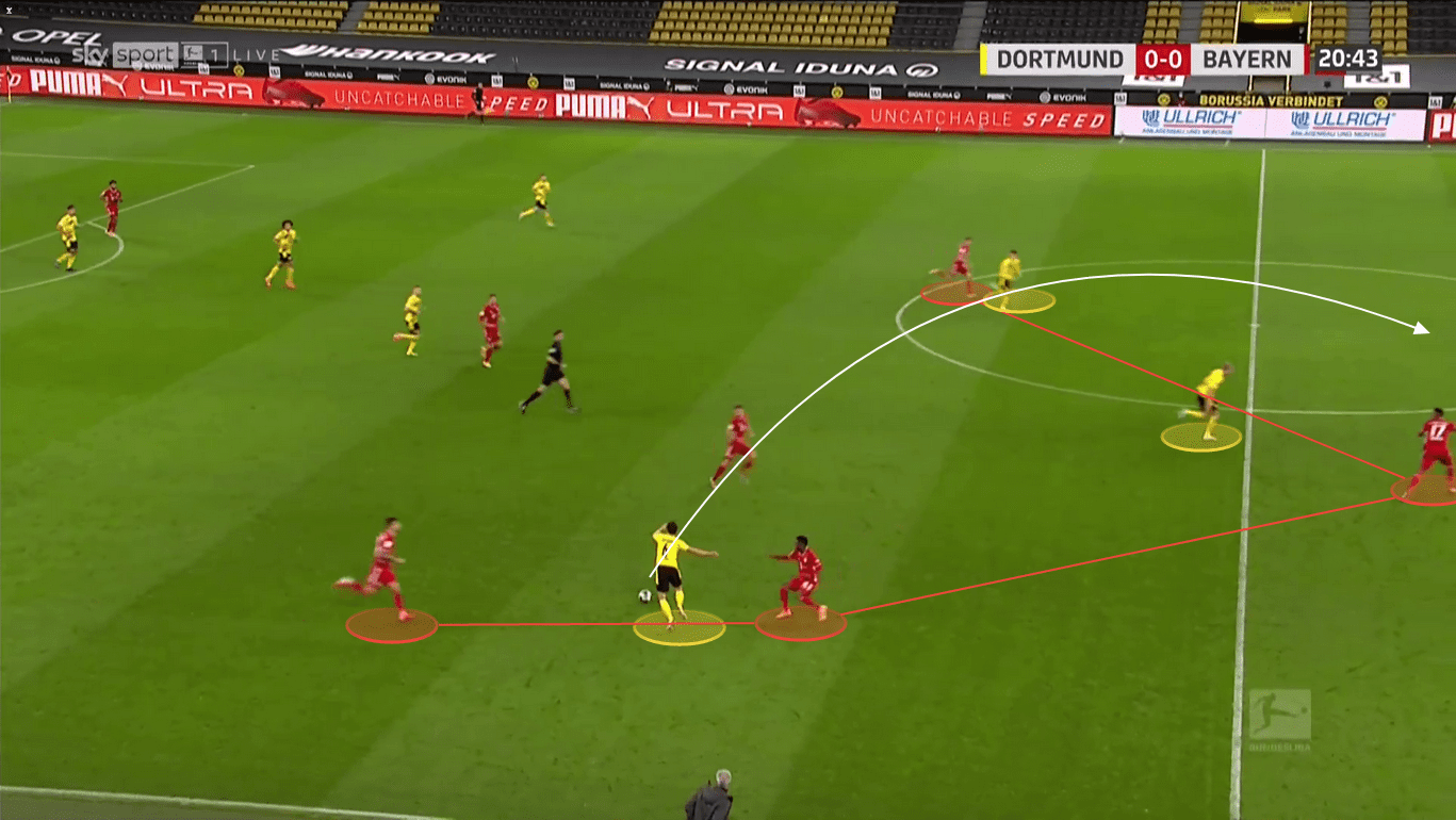 Bundesliga 2020/21: Borussia Dortmund vs. Bayern Munich - tactical analysis tactics