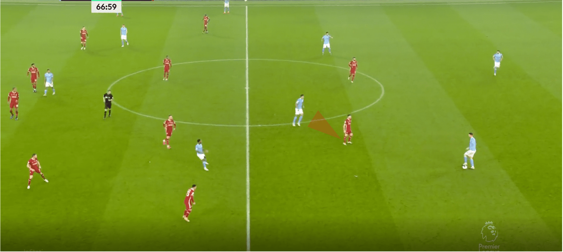 Premier League 2020/21: Manchester City vs Liverpool- tactical analysis tactics