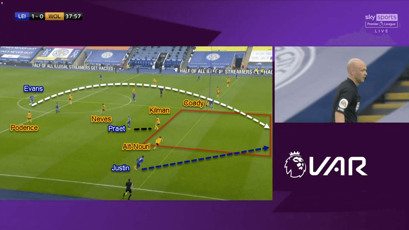 Premier League 2020/21: Leicester City vs Wolverhampton Wanderers - Tactical Analysis Tactics