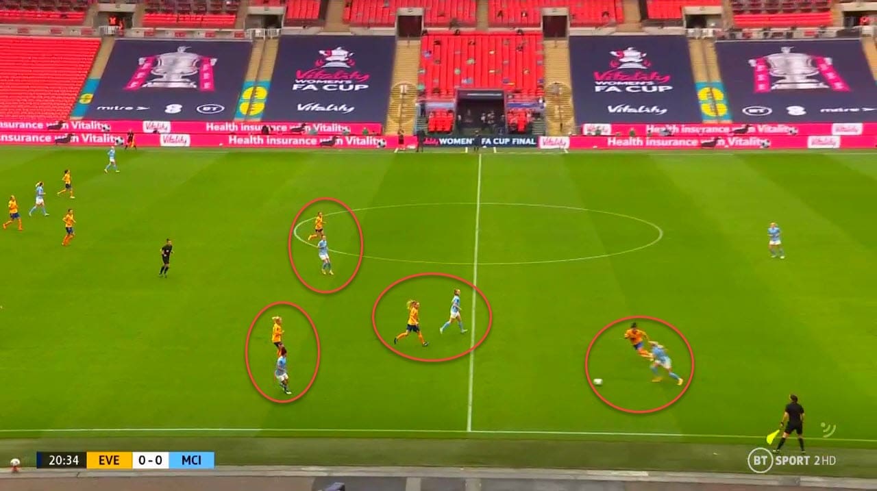 Women's FA Cup final 2019/20: Manchester City Women vs Everton Women - tactical analysis tactics