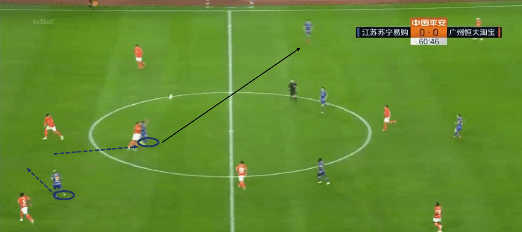 Chinese Super League 2020: Jiangsu Suning vs Guangzhou Evergrande - tactical analysis tactics