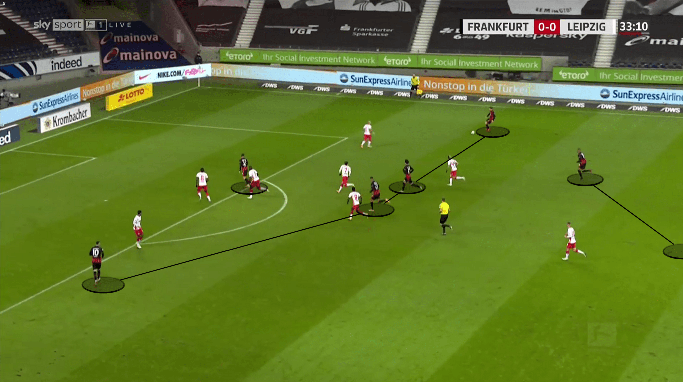 Bundesliga 2020/21: Eintracht Frankfurt vs. RB Leipzig - tactical analysis tactics