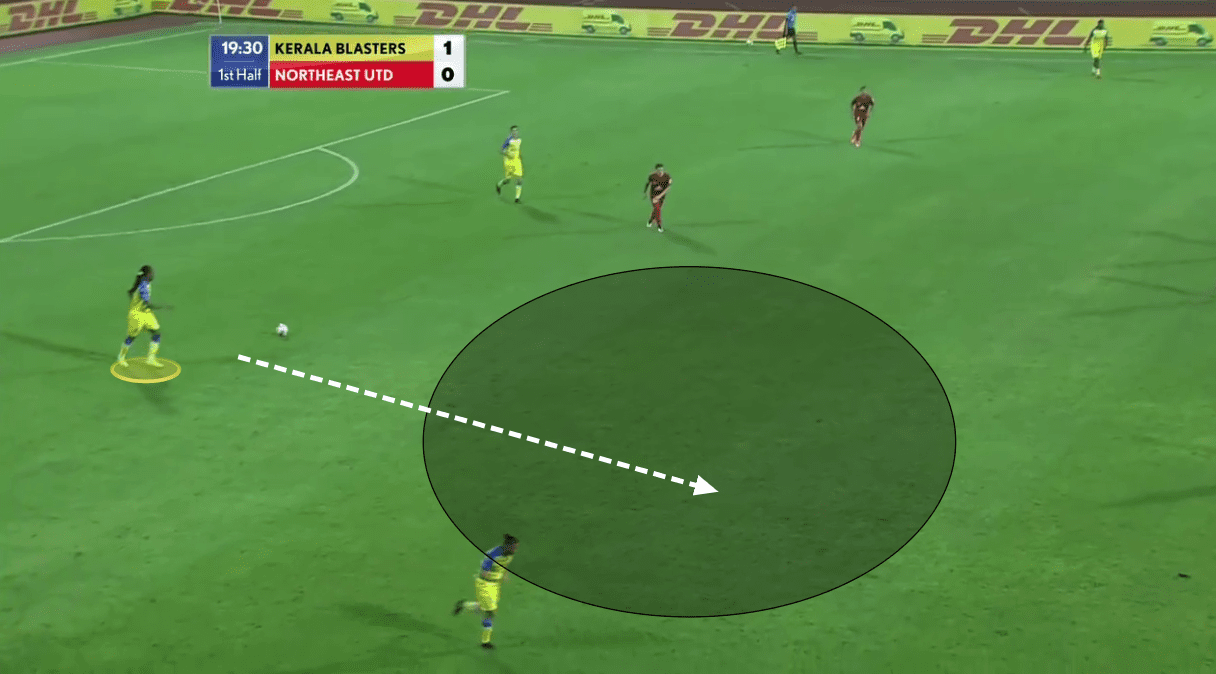 Indian Super League 2020/21: Kerala Blasters vs NorthEast United - tactical analysis tactics