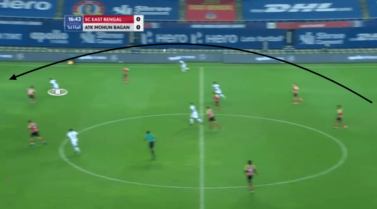 Indian Super League 2020/21: SC East Bengal vs ATK Mohun Bagan - tactical analysis tactics