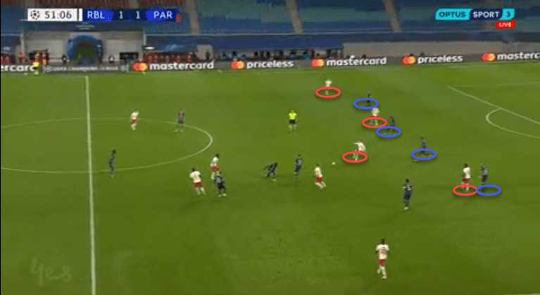 UEFA Champions League 2020/21: RB Leipzig vs Paris Saint-Germain - tactical analysis - tactics