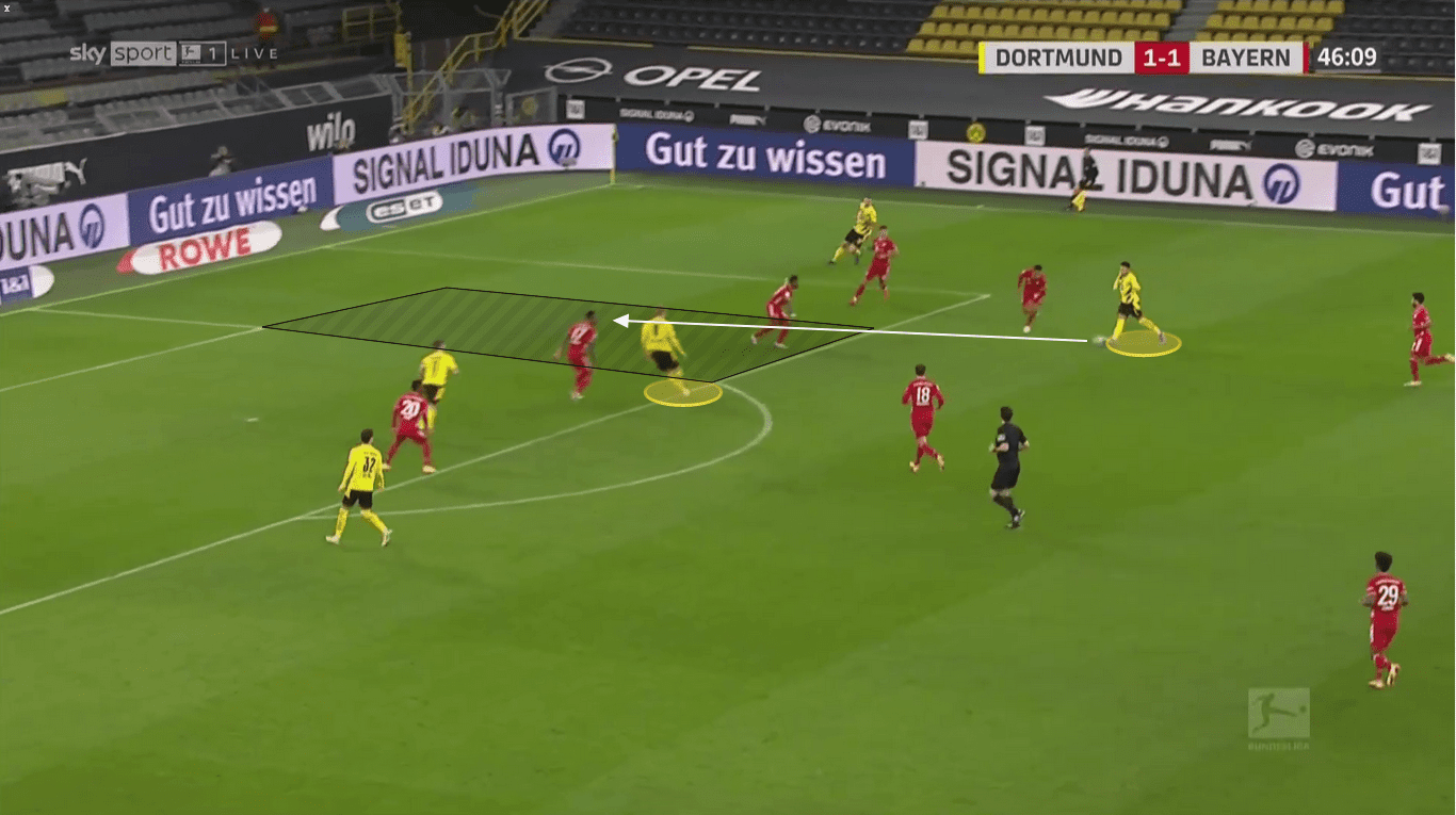 Bundesliga 2020/21: Borussia Dortmund vs. Bayern Munich - tactical analysis tactics