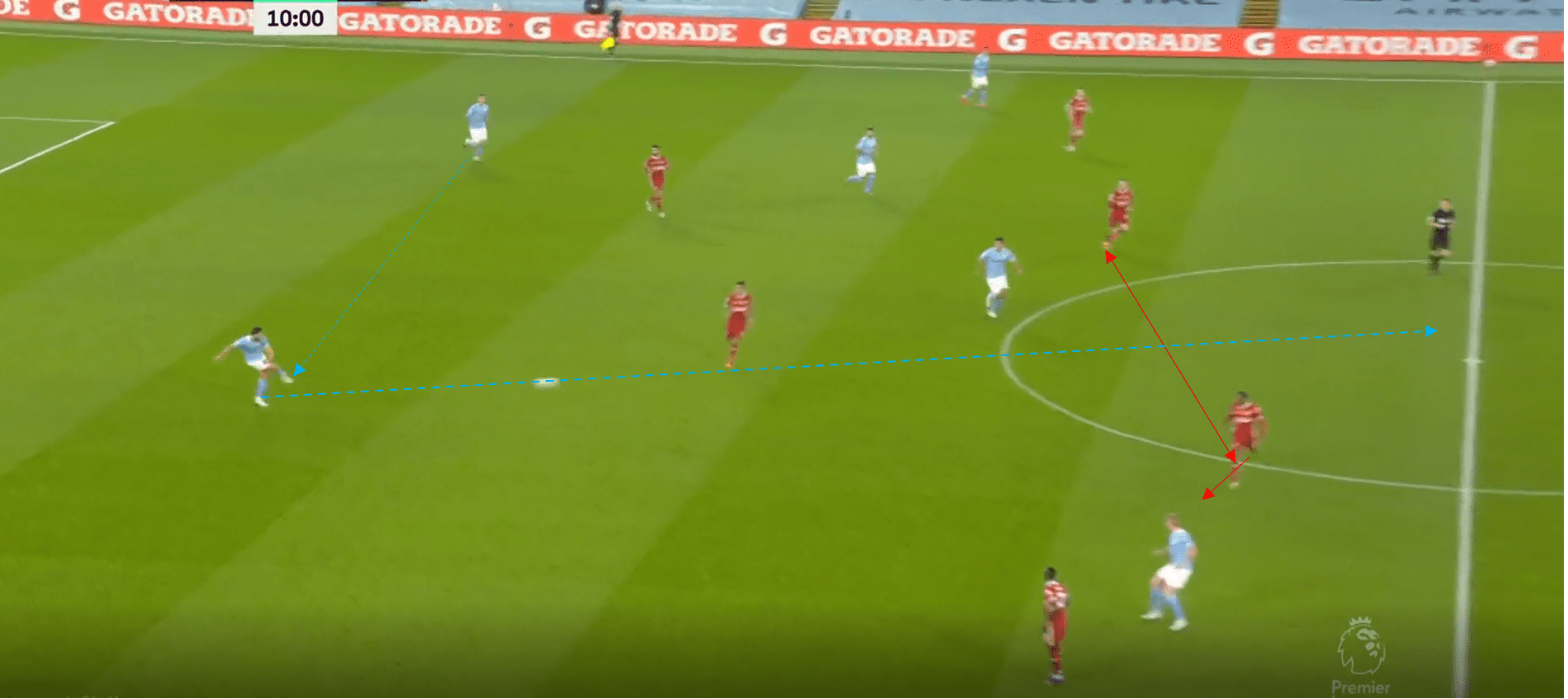 Premier League 2020/21: Manchester City vs Liverpool- tactical analysis tactics