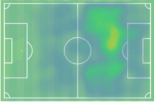 Jamal Musiala 2020/21 - scout report - tactical analysis tactics