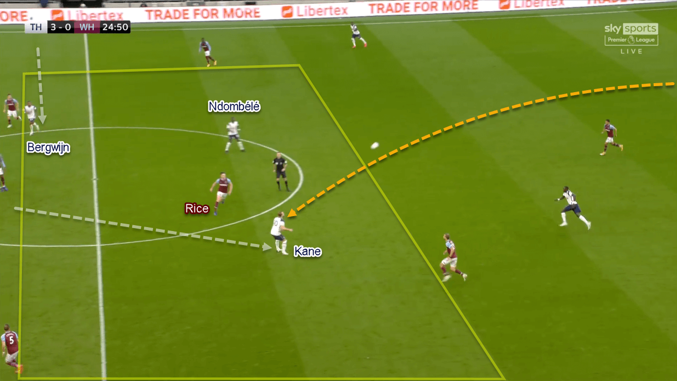 Premier League 2020/21: Tottenham Hotspur vs Manchester City - Tactical Preview Analysis Tactics