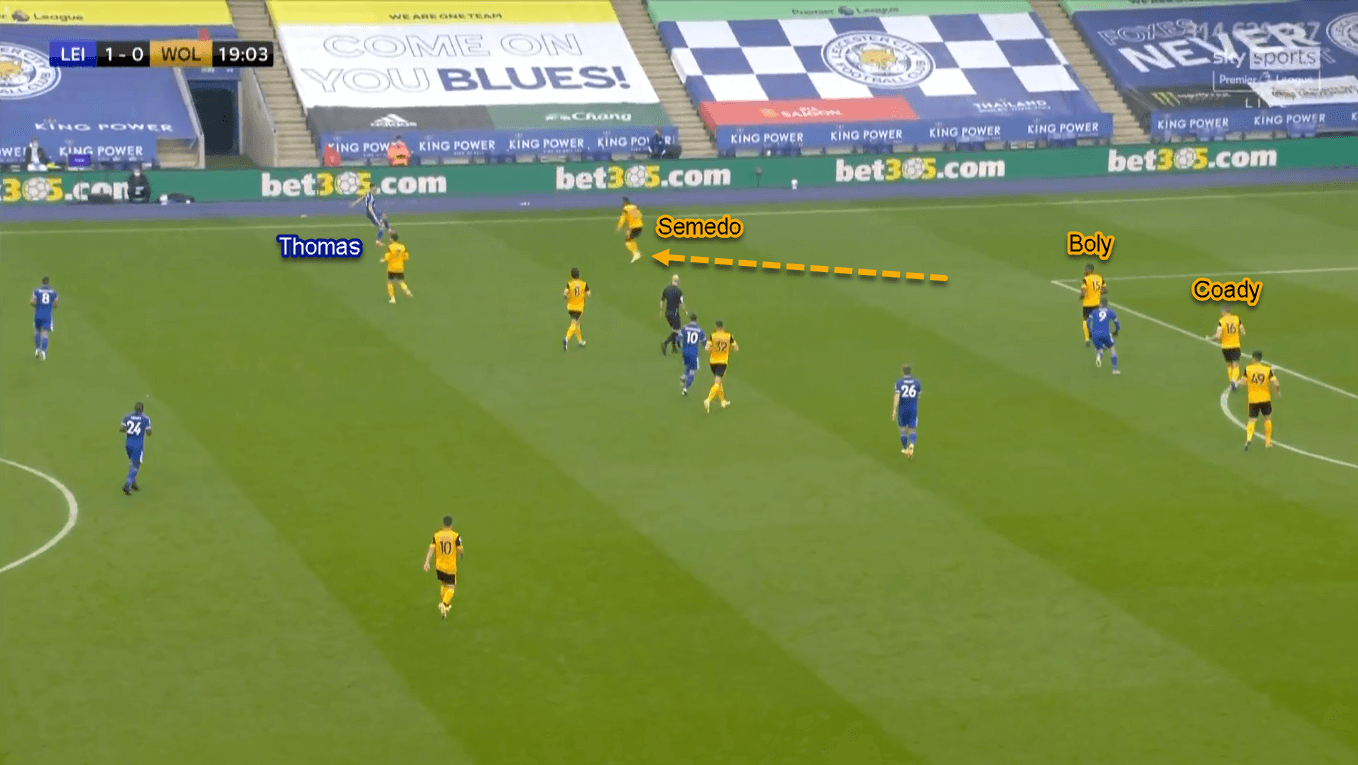 Premier League 2020/21: Leicester City vs Wolverhampton Wanderers - Tactical Analysis Tactics