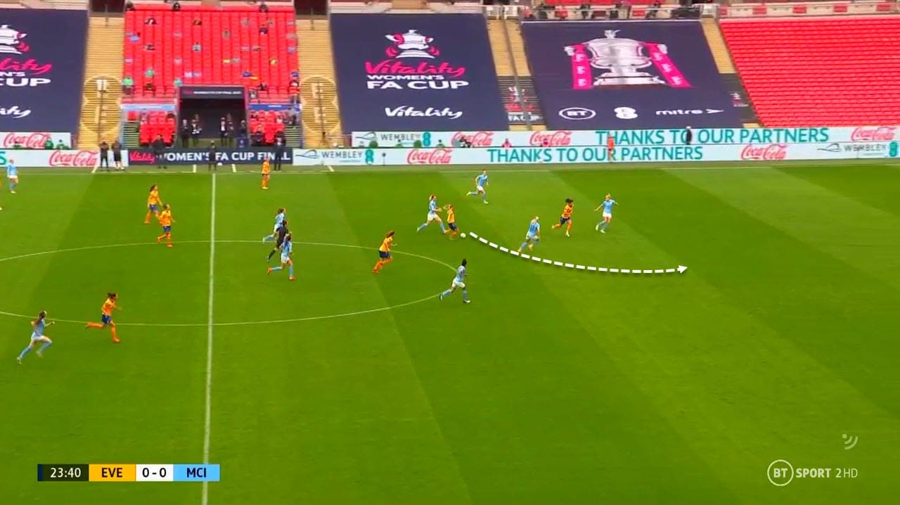 Women's FA Cup final 2019/20: Manchester City Women vs Everton Women - tactical analysis tactics